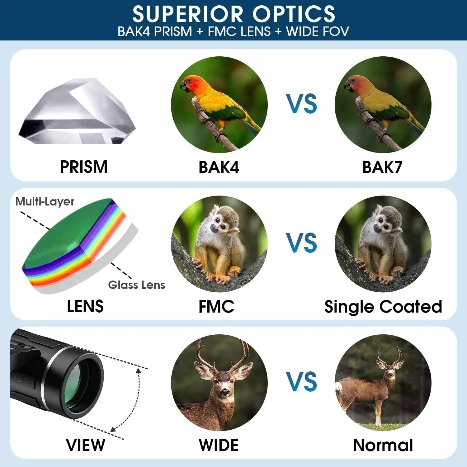 9000x25 hd zoom portátil poderoso binóculos de longo alcance bak4 telescópio jumelles óptica dobrável para caça ao ar livre acampamento